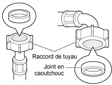 Raccord de tuyau Joint en caoutchouc