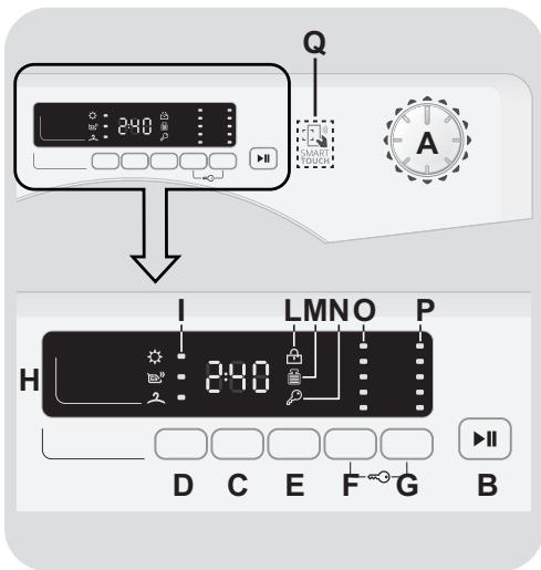 CANDY BWD 596PH3/1-S - BWD 596PH3/5-S - BIANCA BWD 596PH3/1-S - Controles et programmes - 1