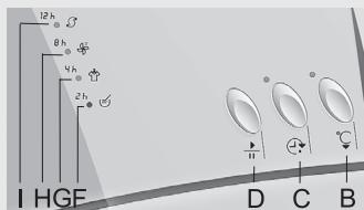 GORENJE WT 641 - WT681 - WT881 - Procédure de séchage - 4