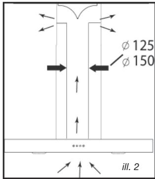 BRANDT AC 500 XF1 - - BRUG MED RECIRKULERINGSVERSIONEN - 1