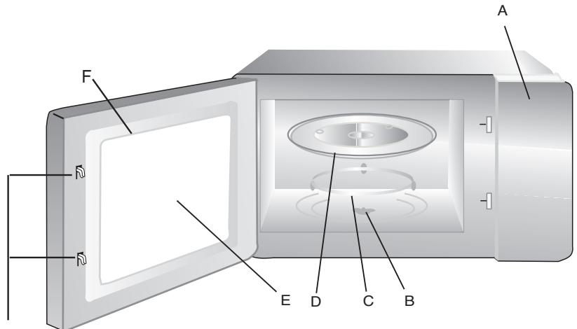BRANDT S2612B - Names of Oven Parts and Accessories - 1