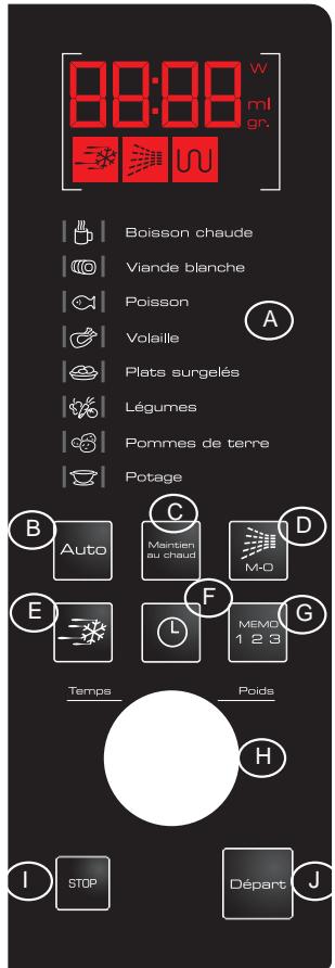 BRANDT S2612B - Présentation du bandeau de commande - 1