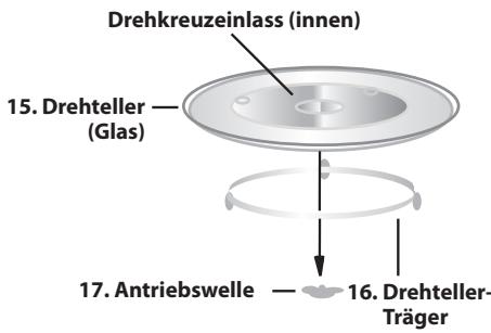 SHARP R344R  -  R360S -  R 344 R - TECHNISCHE DATEN - 3