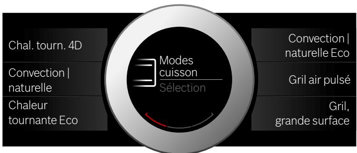 BOSCH HT5HBP7 - Réglage du mode de cuisson et de la température - 1