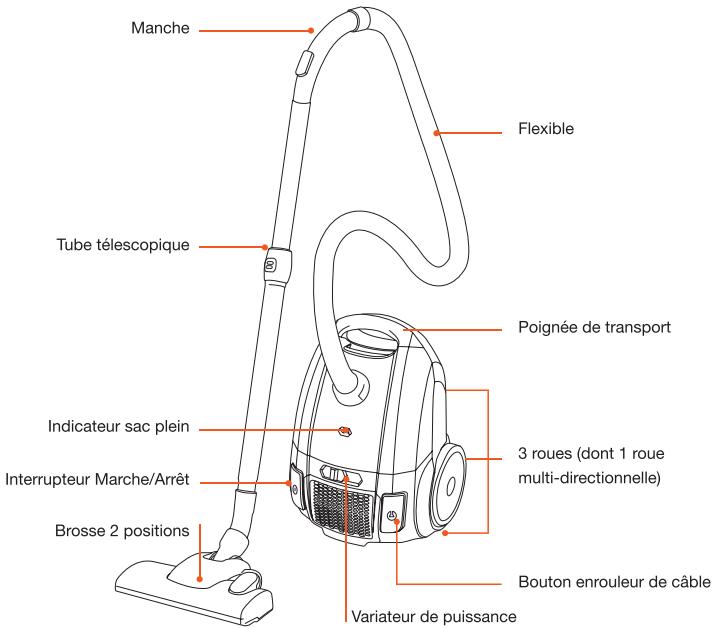 ESSENTIELB EAB 1442 DUOCLEAN - Guide d'utilisation - 1
