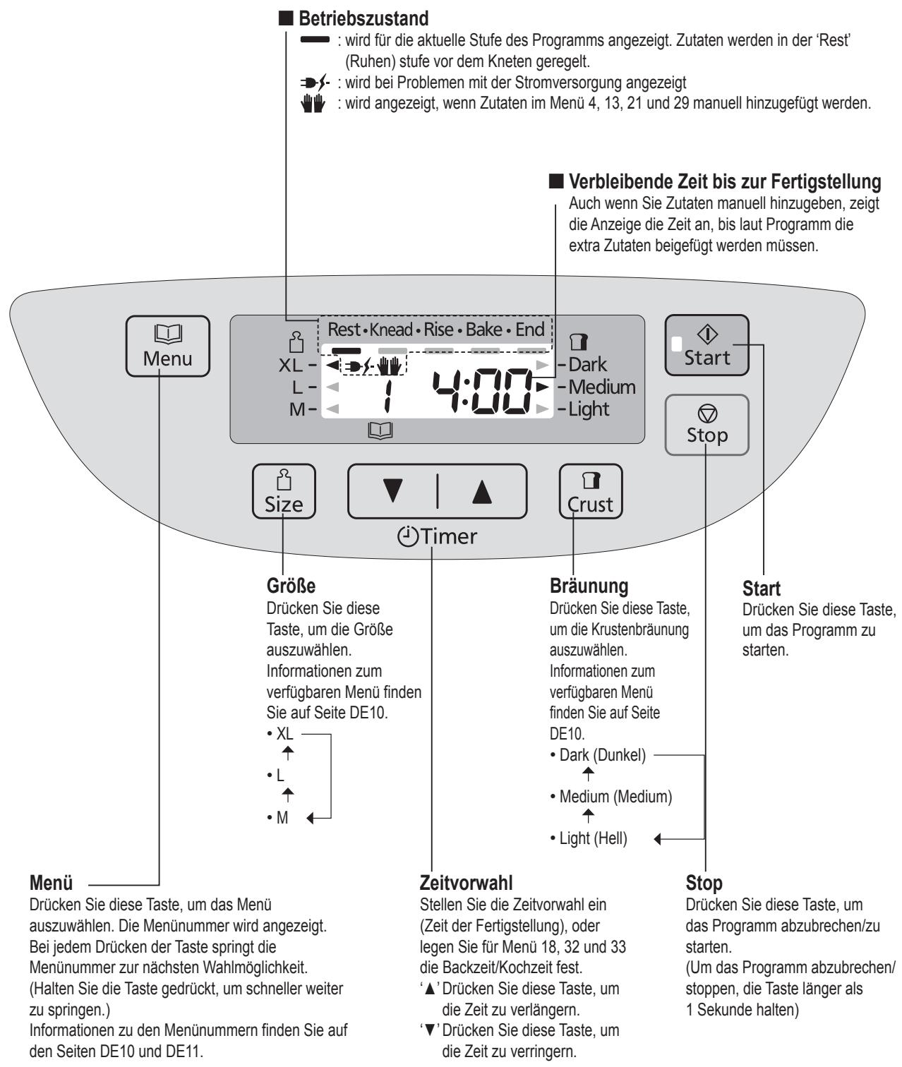 PANASONIC 2522 - Bedienfeld - 1