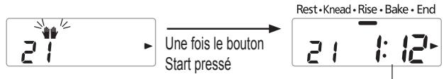PANASONIC 2522 - Ajoutez les ingrédients supplémentaires lorsque le signal sonore retentit, puis appuyez de nouveau sur le 'Start' (Marche) - 1