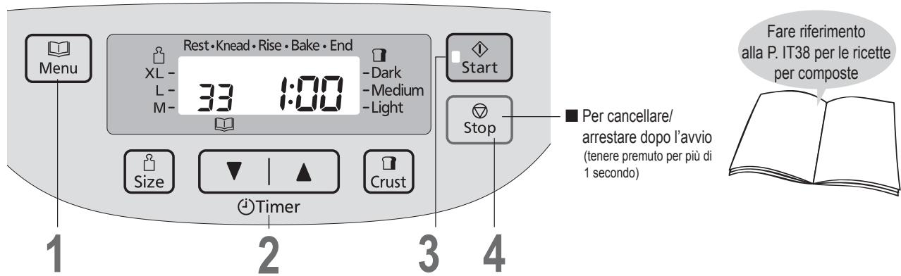 PANASONIC 2522 - Preparazione di composte di frutta - 1