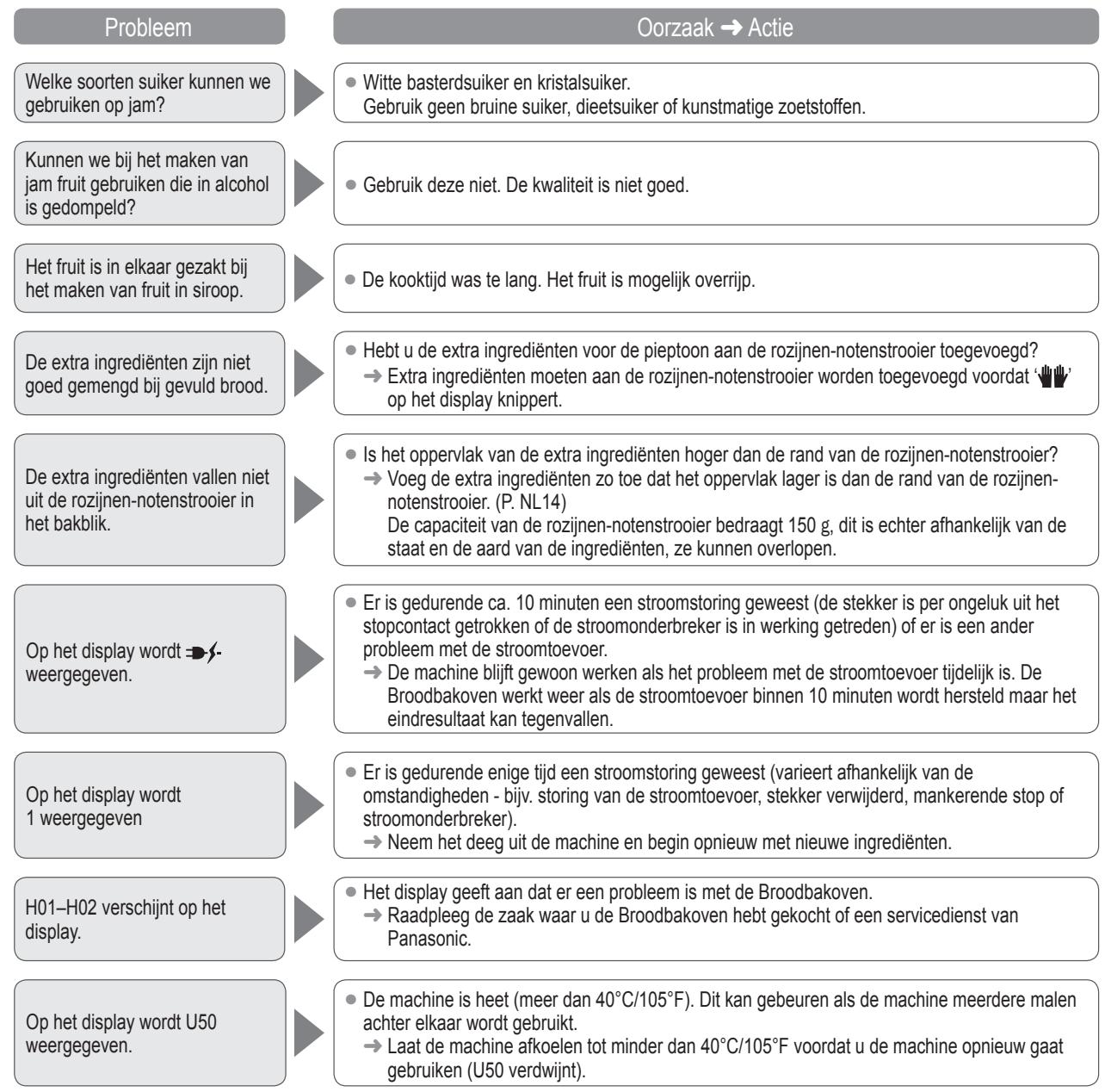 PANASONIC 2522 - Problemen oplossen - 1