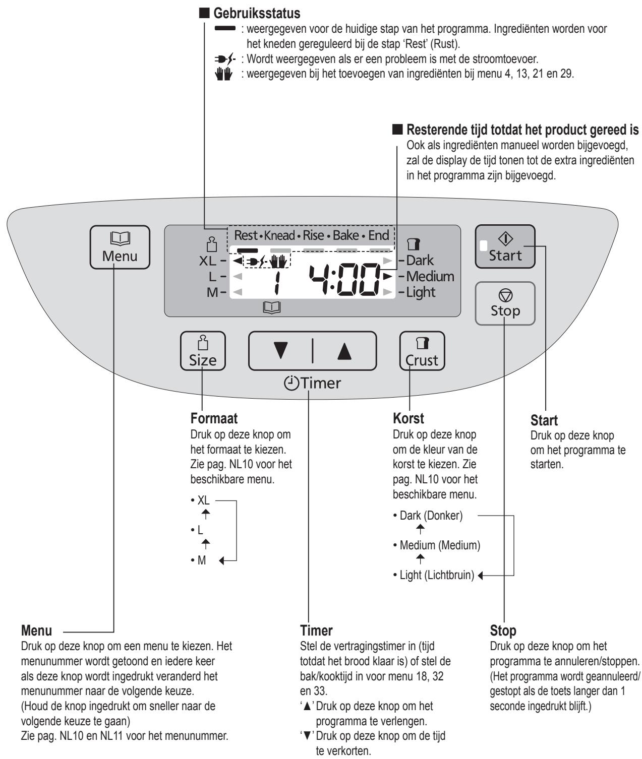 PANASONIC 2522 - Bedieningspaneel - 2