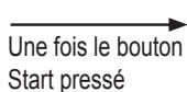 PANASONIC 2522 - Ajoutez le beurre supplémentaire quand le signal sonore retentit, puis appuyez de nouveau sur le 'Start' (Marche) - 2