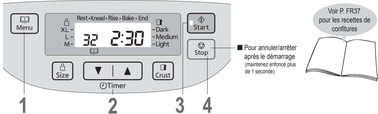 PANASONIC 2522 - Cuisson de confiture - 1