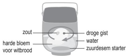 PANASONIC 2522 - FASE 2 Zuurdesembrood bakken - 2
