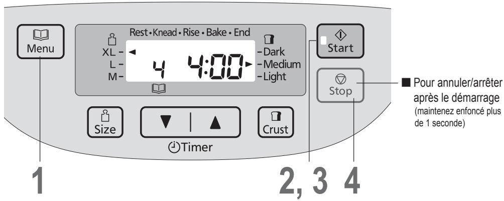 PANASONIC 2522 - Cuisson de pain morceaux entiers - 1