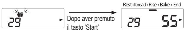 PANASONIC 2522 - Aggiungere ulteriore burro dopo il segnale acustico, quindi premere di nuovo "Start" (Avvio) - 1