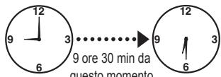 PANASONIC 2522 - Impostazione del timer - 2