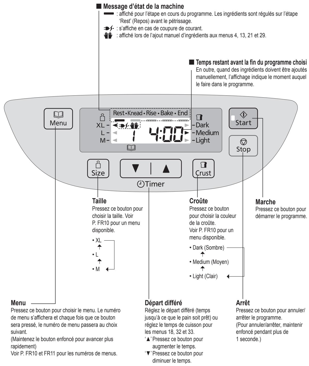 PANASONIC 2522 - Panneau de commande - 1