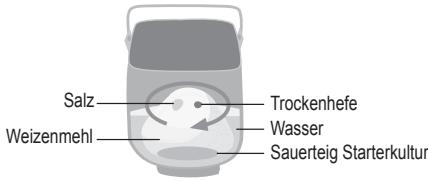 PANASONIC 2522 - STUFE 2 Sauerteigbrot backen - 3
