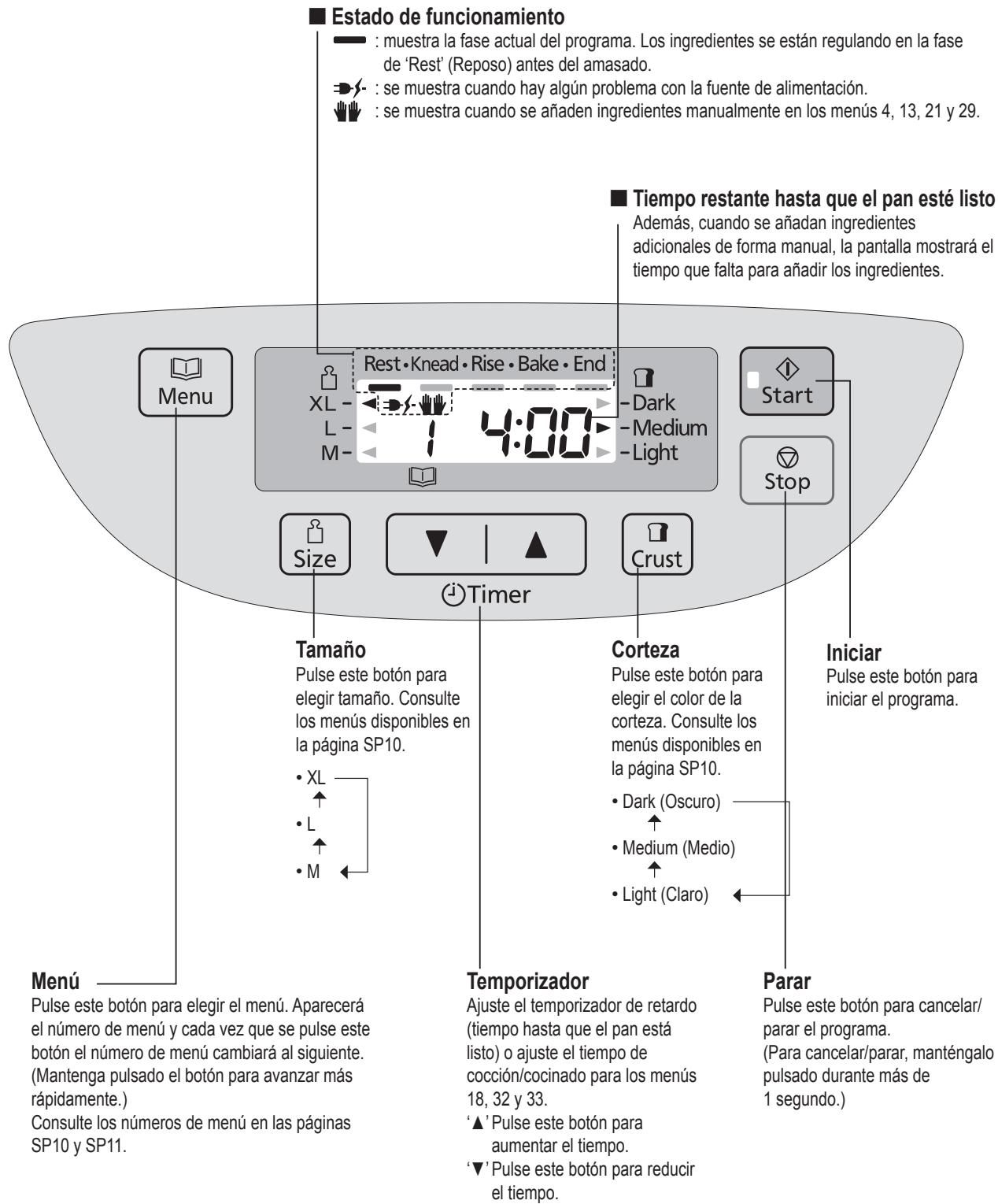 PANASONIC 2522 - Panel de control - 1