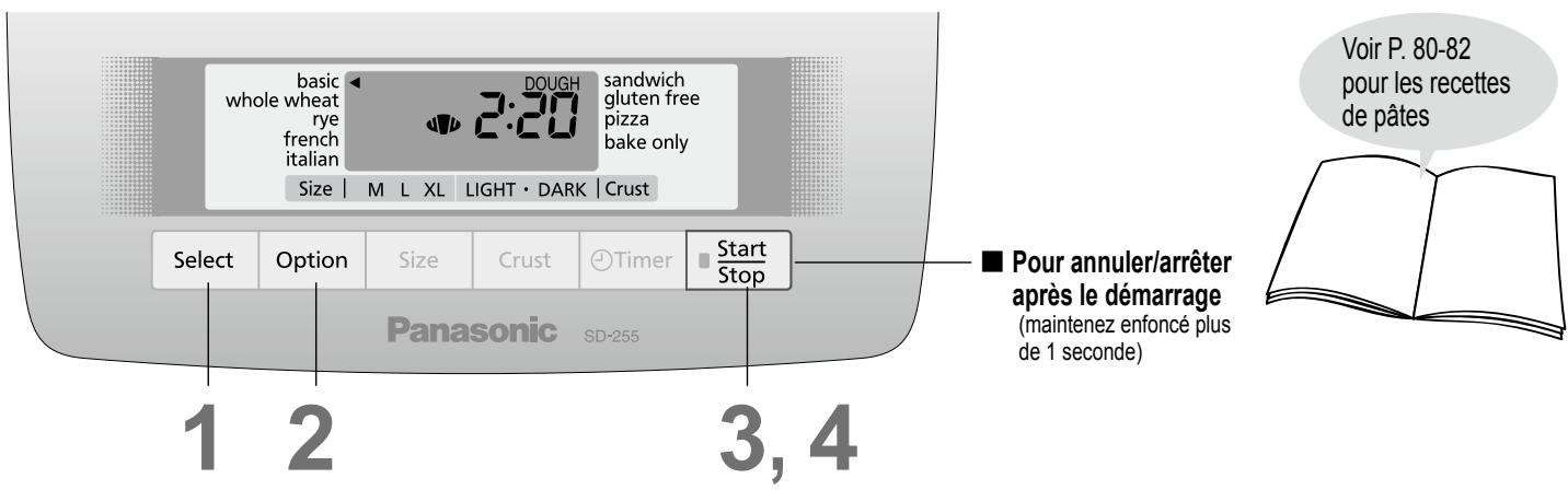 PANASONIC SD-ZB2512KXEB - Préparation de pâtes - 1