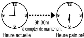 PANASONIC SD-ZB2512KXEB - Choisissez une option de cuisson basic BAKE RAPID RAISIN DOUGH sa - 6