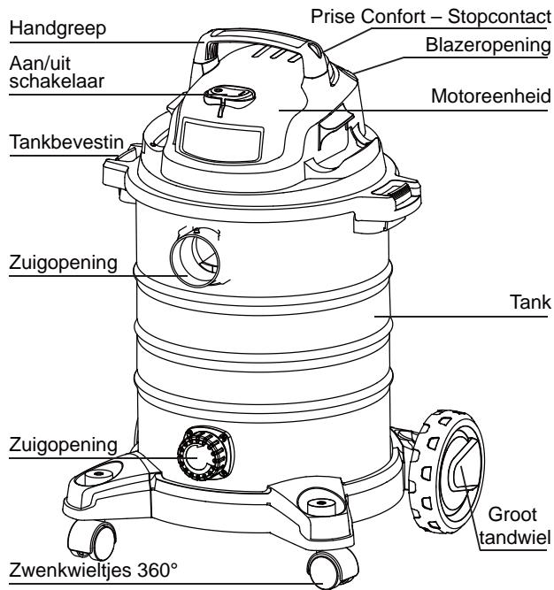 EWT CS2PLUS - Verwijder de gehele inhoud uit de doos. Controller aan de hand van de inhoudlijst of de afzonderlijke onderdelen aanwezig zijn - 7