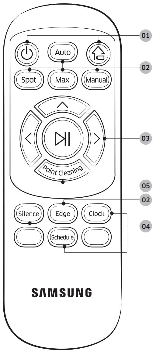 SAMSUNG SR8875 NAVIBOT - Cleaning method for each mode - 6