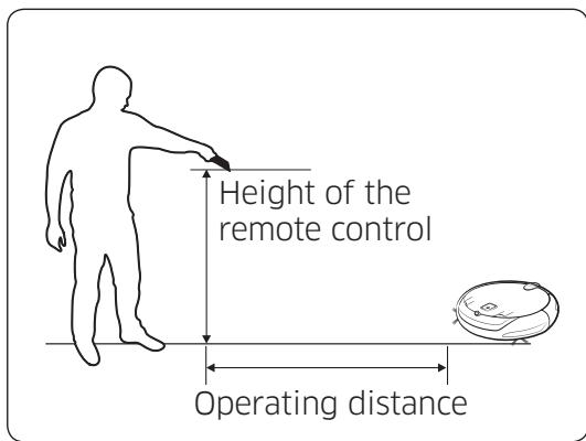 SAMSUNG SR8875 NAVIBOT - Setting the schedule - 2