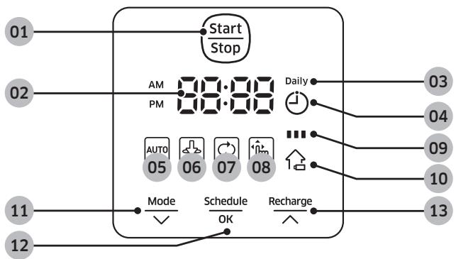 SAMSUNG SR8875 NAVIBOT - Einlagen der Batterien - 4