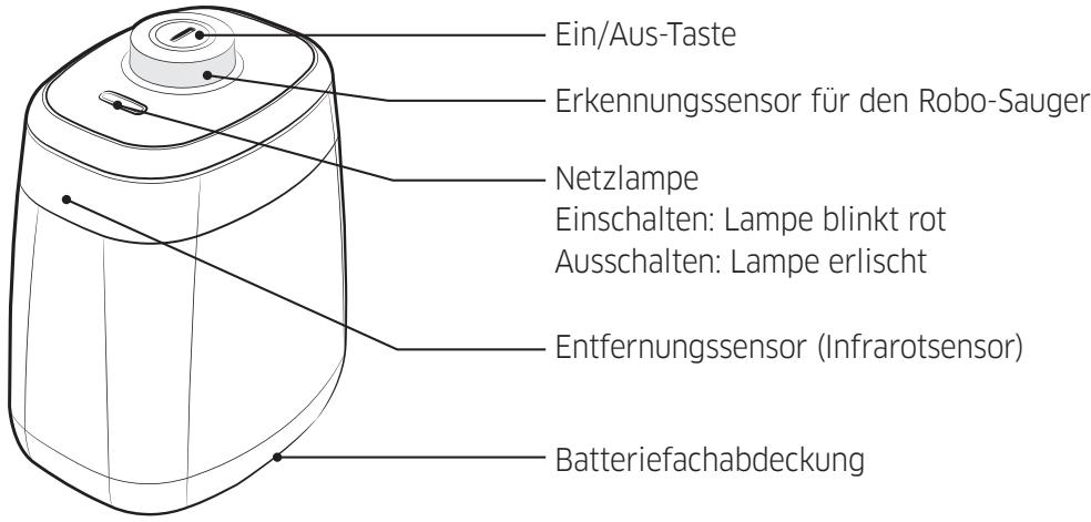 SAMSUNG SR8875 NAVIBOT - Übersicht über den Virtual Guard - 1