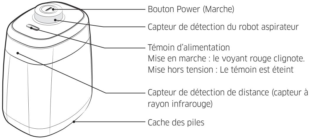 SAMSUNG SR8875 NAVIBOT - Nom des pieces du Virtual Guard - 1