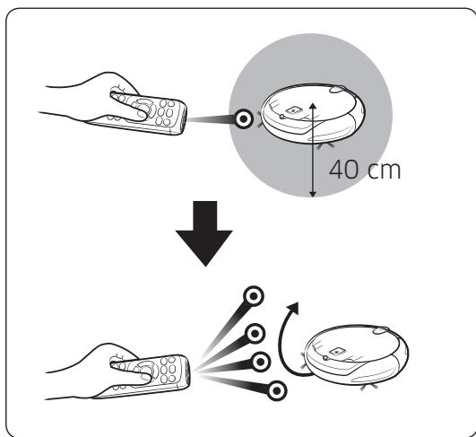 SAMSUNG SR8875 NAVIBOT - Setting the schedule - 1