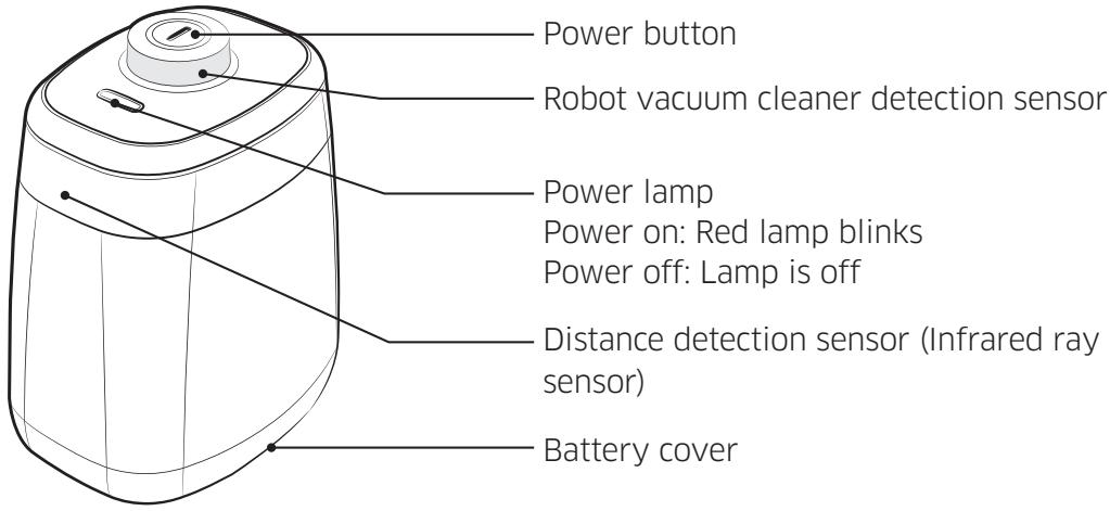 SAMSUNG SR8875 NAVIBOT - Part name of the virtual guard - 1