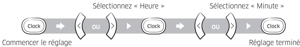 SAMSUNG SR8875 NAVIBOT - Réglage de l'heure - 1