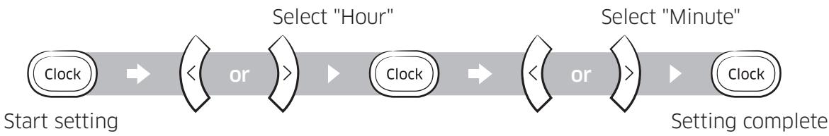 SAMSUNG SR8875 NAVIBOT - Setting the time - 1