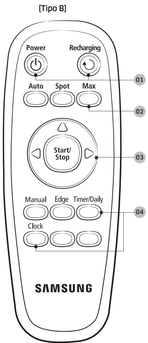 SAMSUNG SR8875 NAVIBOT - Metodi di pulizia per anni modalità - 7