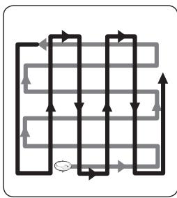 SAMSUNG SR8875 NAVIBOT - Méthode de nettoyage pour chaque mode - 1