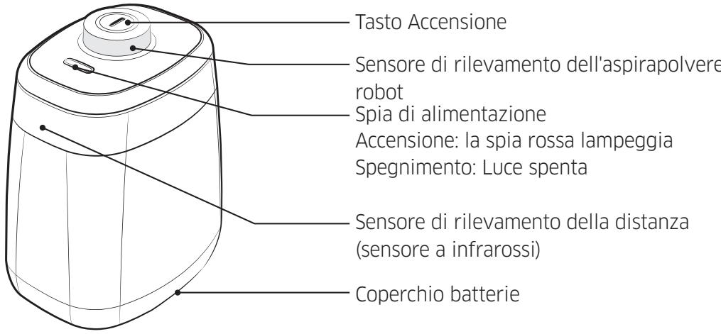 SAMSUNG SR8875 NAVIBOT - Nomenclatura delle parti della virtual guard - 1
