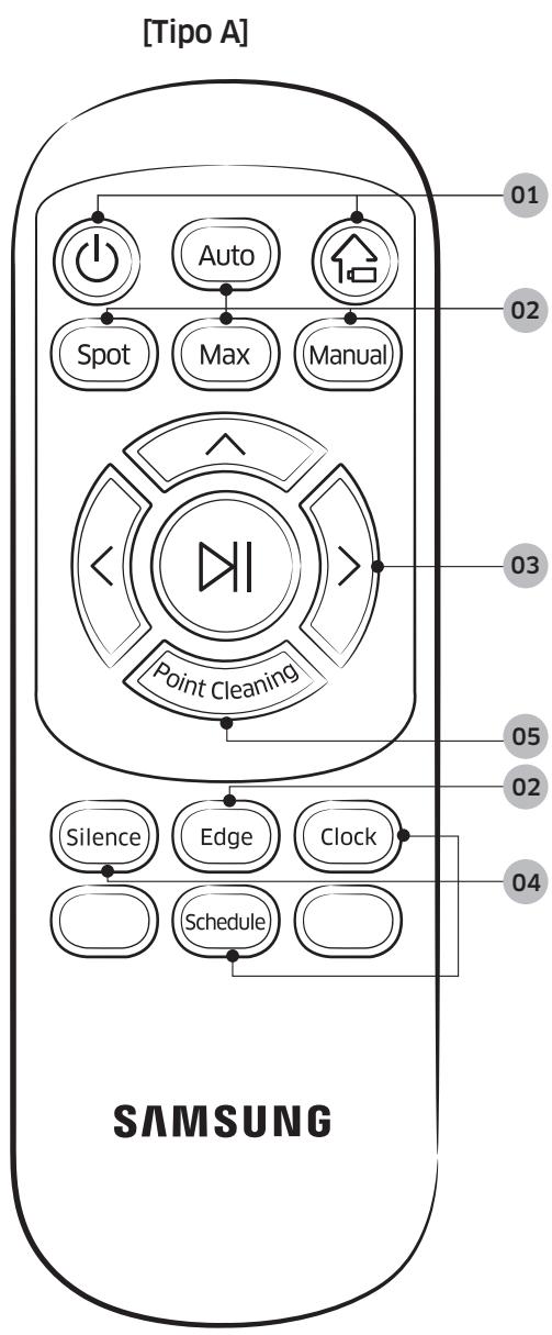 SAMSUNG SR8875 NAVIBOT - Metodi di pulizia per anni modalità - 6