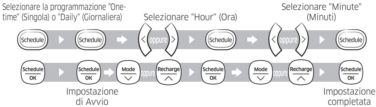 SAMSUNG SR8875 NAVIBOT - Impostazione della programmazione - 1