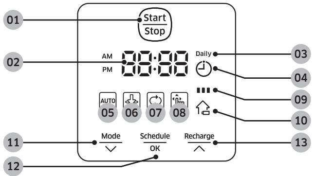 SAMSUNG SR8875 NAVIBOT - Inserting batteries - 4