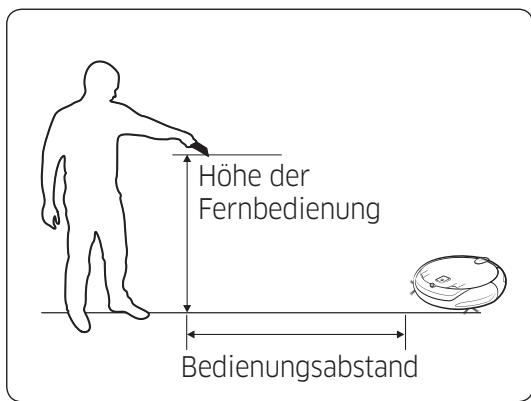 SAMSUNG SR8875 NAVIBOT - Einstellen eines Programms - 2