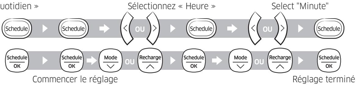 SAMSUNG SR8875 NAVIBOT - Réglage du programme - 1