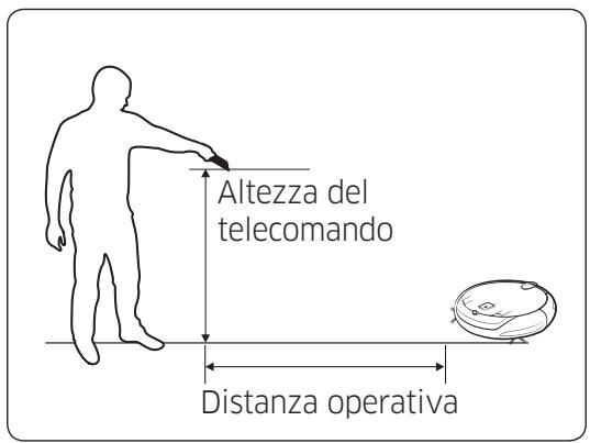 SAMSUNG SR8875 NAVIBOT - Modalità Silenziosa - 2