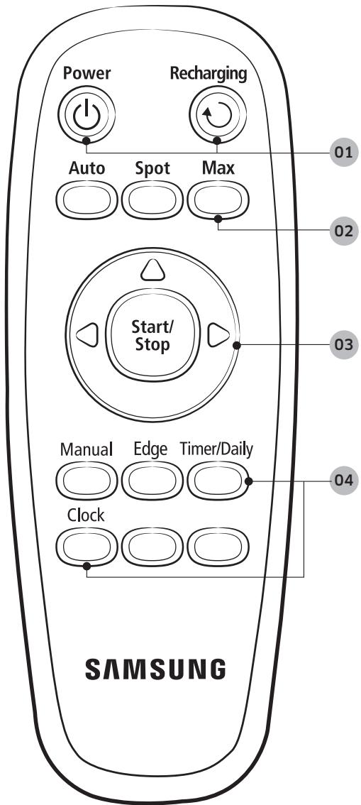 SAMSUNG SR8875 NAVIBOT - Cleaning method for each mode - 7