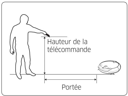 SAMSUNG SR8875 NAVIBOT - Fonction supplémentaire - 2