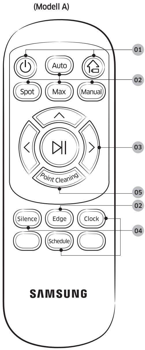 SAMSUNG SR8875 NAVIBOT - Kantensaugen - 1
