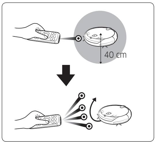 SAMSUNG SR8875 NAVIBOT - Fonction supplémentaire - 1