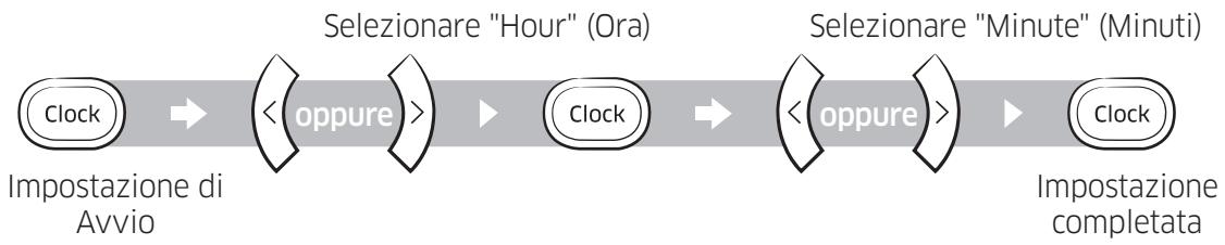 SAMSUNG SR8875 NAVIBOT - Impostazione dell'orario - 1