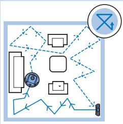 PHILIPS FC8700/01 SMARTPRO COMPACT - Inicio y parada - 5